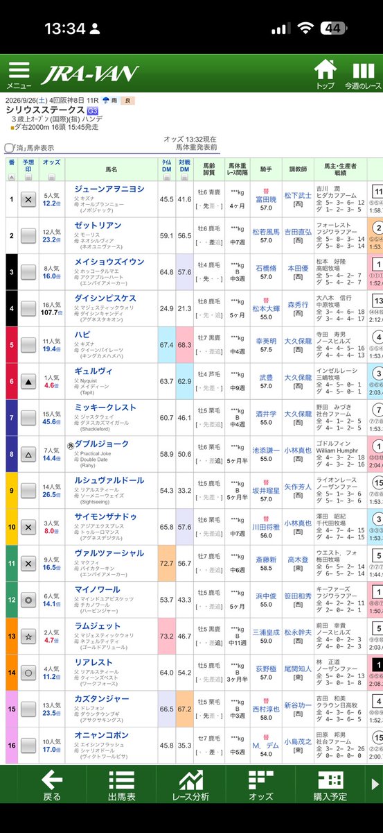 CHELSEAJP's tweet photo. #シリウスS
ここはさすがに★ラムジェットちゃうの？🥹ただ去年の82万馬券みたいに大波乱もあるレース…

調教評価★の前走3勝クラスの2頭、マイノワールとダブルジョーク怪しいな🤨ハピとダイシンピスケスも調教評価◎だから買いたい気持ちはあったけど印回らず💦 https://t.co/G3SGC35xHU