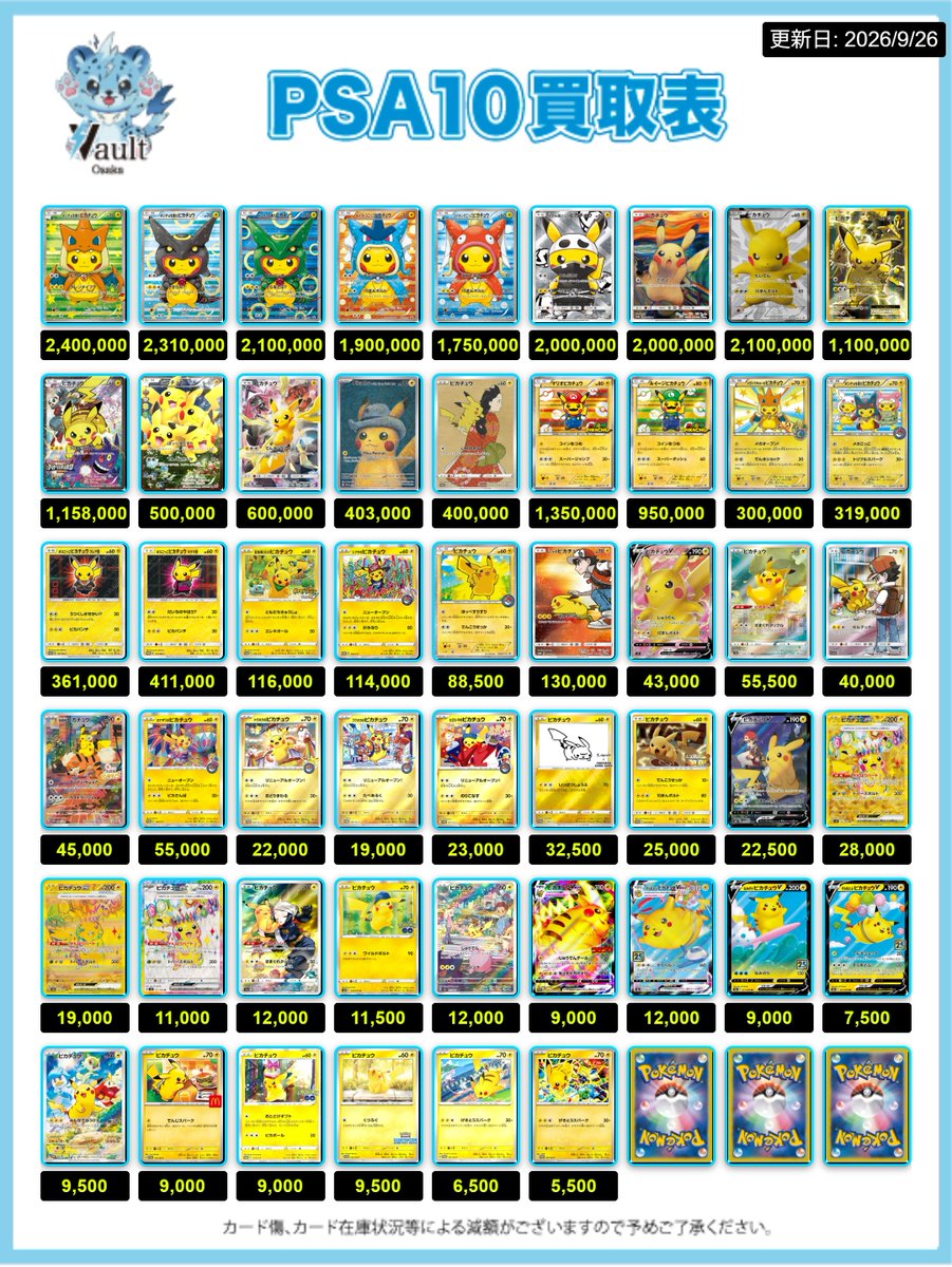 Vaultosaka's tweet photo. 【ポケカPSA10強化買取】⚡️9/26更新

ポケカPSA10の買取表になります🚨
是非対象PSA10をお持ちの方はVault大阪でお待ちしております🔥
※こちらの買取表は当日のみ適応となります。
また、必要数集まった場合予告なく金額が変更となる場合がございますのでご了承くださいませ。

ポケカを売るならVault大阪まで⚡️

郵送買取をご希望の方はDMまでお問い合わせください✨

👇求人に関しての詳細・応募はこちら
https://t.co/cdSjbY4SpB

⇩ツリーに続きます⇩

#Vault大阪
#オタロード
#買取
#買取表
#ポケモン
#ワンピース
#ボックス
#PSA10 
#シングルカード