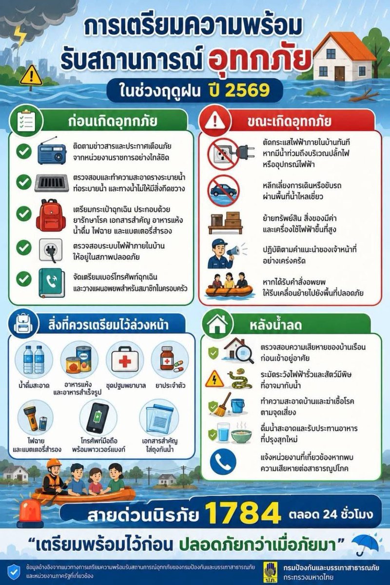 PhuwinOfficial's tweet photo. วิธีรับมือกับสถานการณ์อุทกภัยในกรุงเทพฯ ปริมณฑล และต่างจังหวัด
ขอให้น้ำลดและสถานการณ์กลับมาเป็นปกติโดยเร็ว ดูแลตัวเองกันด้วยนะทุกคน

📌 เช็กสถานการณ์น้ำและจุดน้ำท่วมใน กทม.  
🔗 https://t.co/DLd6eVD5Zc

📌 เว็บกล้องวงจรออนไลน์
🔗 https://t.co/A2NRI9r9Dn

#น้ําท่วม https://t.co/ejHt1Evj6M
