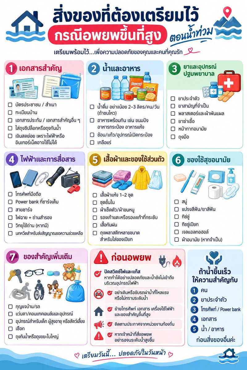 JanJingjing_TH's tweet photo. 📢 ประชาสัมพันธ์สถานการณ์ #น้ำท่วม

เนื่องจากมีฝนตกหนักอย่างต่อเนื่อง ส่งผลให้หลายพื้นที่ได้รับผลกระทบ และบางพื้นที่อยู่ในระหว่างการเฝ้าระวังสถานการณ์ ทางบ้านจึงขอรวบรวม และประชาสัมพันธ์ข้อมูลที่เกี่ยวข้องค่ะ 

ขอให้ทุกคนติดตามข้อมูลจากหน่วยงานที่เกี่ยวข้องอย่างใกล้ชิดนะคะ ขอเป็นกำลังใจให้ทุกท่านที่ได้รับผลกระทบ รวมถึงเจ้าหน้าที่ทุกท่านที่กำลังปฏิบัติหน้าที่ค่ะ 🙇🏻‍♀️

🚨 ตรวจสอบข้อมูลน้ำท่วม ( กรุงเทพมหานคร ) 
🔗 https://t.co/y0QjI41pwT

🏠 ศูนย์พักพิงชั่วคราวในกรุงเทพมหานคร 
🔗 https://t.co/dP6qwzfYvI 

🌊 ผู้ที่ได้รับผลกระทบจากน้ำท่วม สามารถติดต่อศูนย์พักพิงชั่วคราวใกล้บ้านได้ที่

📍 เขตหลักสี่ — วัดหลักสี่
📞 096-999-4829

📍 เขตลาดพร้าว — วัดลาดปลาเค้า
📞 089-815-6188

📍 เขตจตุจักร — วัดเทวสุนทรฯ
📞 096-883-7585

📍 เขตบางเขน — โรงเรียนประชาภิบาล
📞 089-783-3595

📍 เขตดอนเมือง — โรงเรียนวัดดอนเมือง
📞 092-396-3773

📍 เขตบางซื่อ
• ศูนย์พัฒนาเด็กเล็กชุมชนหัวจักรรถไฟตึกแดง
• ศูนย์พัฒนาเด็กเล็กชุมชนบ้านพักรถไฟก่อสร้าง
📞 081-268-1104

📍 เขตสายไหม — โรงเรียนประชานุกูล (กรุงเทพมหานคร) ซอยสายไหม 6
📞 086-937-9294
