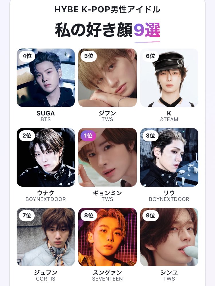 in28suga39's tweet photo. HYBEのもあるんか
大正解すぎる結果だった
ジュフンも合同コンで見て気になってた子
(今日はずっと雨が降ってて暇なのでこんなんばっかして遊んでる←) https://t.co/pHgx4C1Ao1