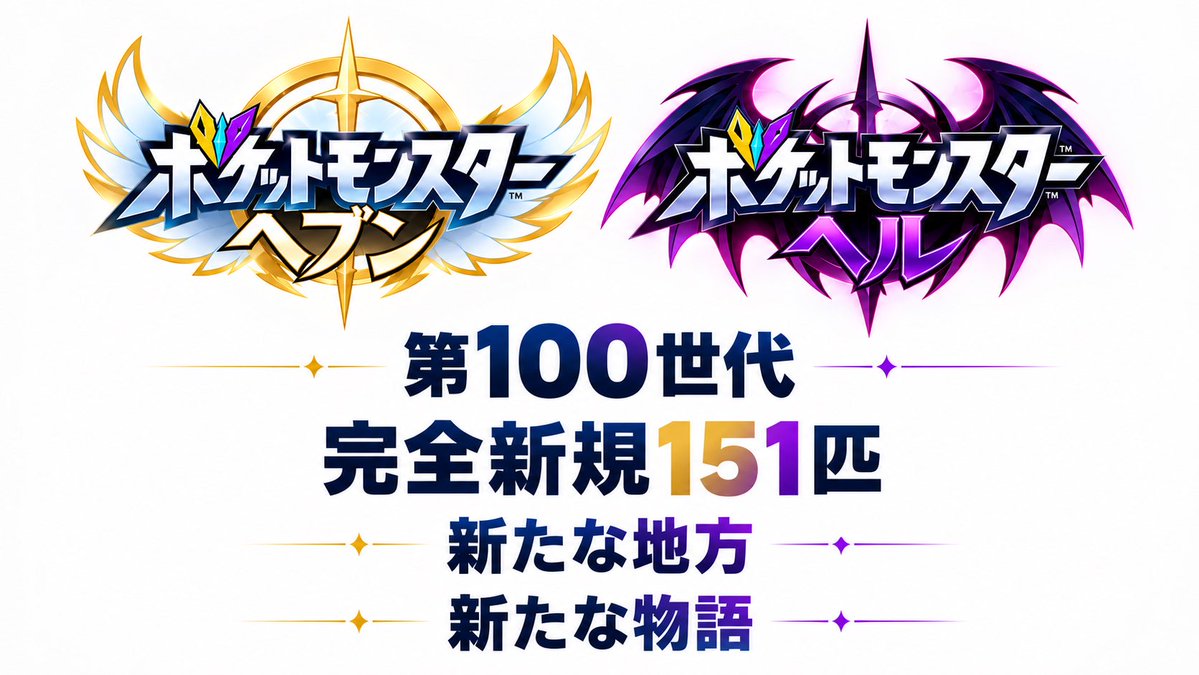 gen100_hevehell's tweet photo. ———もし、第100世代があったなら。———

『ポケットモンスター ヘブン&amp;ヘル』

“第100世代”を想像して作る
非公式ファンメイド企画です。

新たな地方、151匹���新ポケモン、
人々、物語、そしてシステム。

少しずつ、この世界を公開していきます。

#ポケ妄想 #ポケットモンスター https://t.co/izU6UTRuwJ