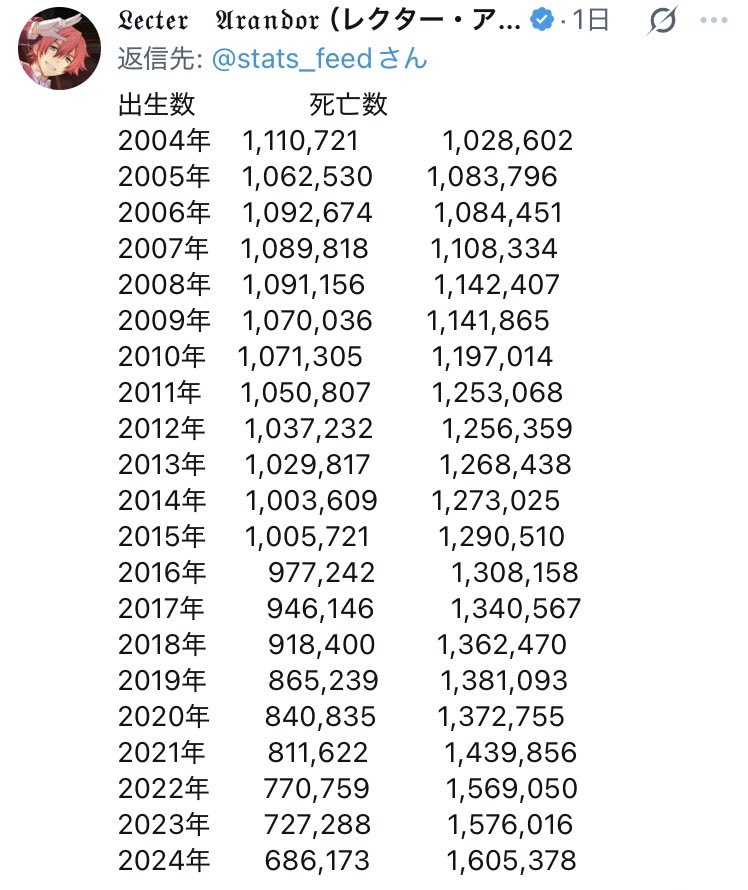 yoheigucci's tweet photo. 医療偽装医師
「医師を信頼すべき。猜疑心は精神病。」 https://t.co/6MLAdyHSVp