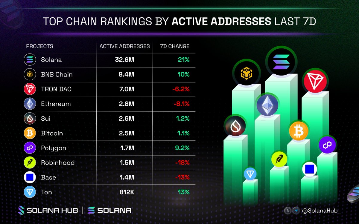 SolanaHub_ tweet picture
