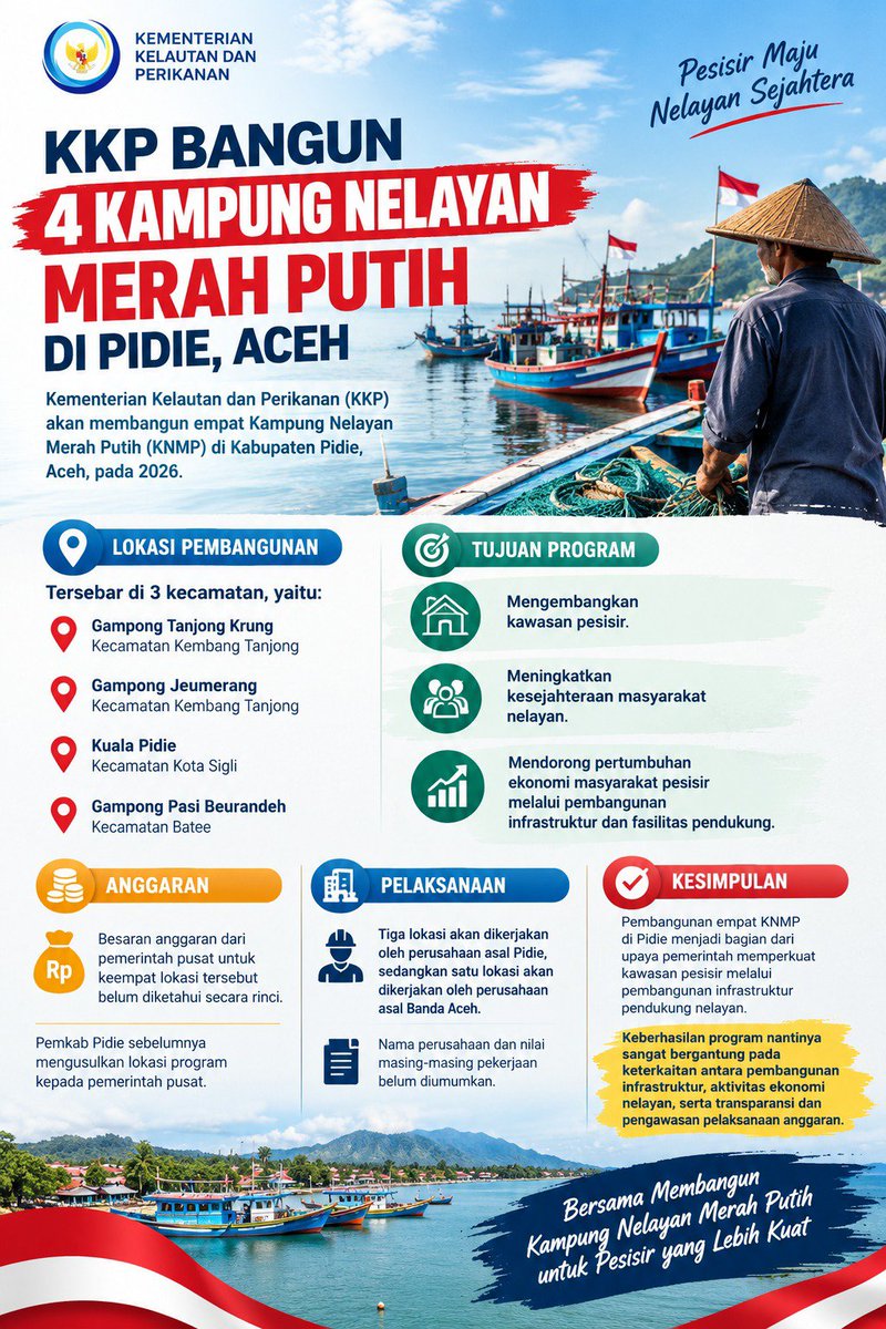 jivwong's tweet photo. Partisipasi Lokal di Proyek Empat Kampung Nelayan Mendorong Roda Ekonomi Pidie #KampungNelayan https://t.co/IqsF9bN7YD