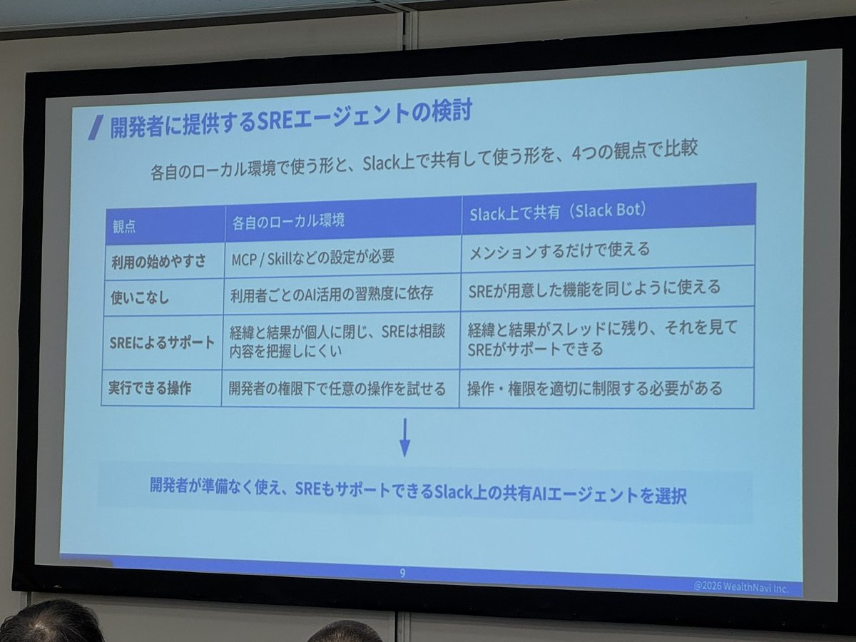 waday_x's tweet photo. SREエージェントの提供方式。共有エージェントかローカルエージェントか🤔 #pek2026_b https://t.co/rAvRJMBvv3