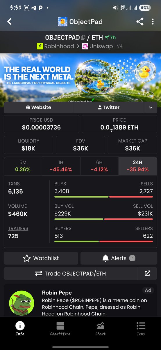 el_yusufDX's tweet photo. @ObjectPadFun Bullish right time to position your self https://t.co/DaMyv8EvHL