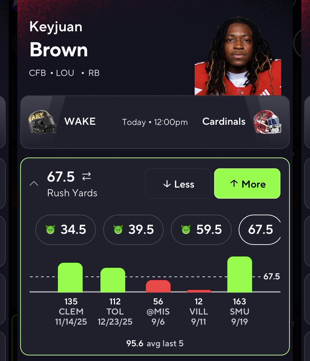 KingDavidProps's tweet photo. 🚨CFB PLAY#2🚨

Love Keyjuan today thus Louisville team is way better than what people are giving them credit for this offense is explosive.

Brown ran for 163 and 2 tds against SMU last week I expect him to continue his momentum into this week against a weak Wake Forest defense. Get a lead and then feed the boy. 

Let’s cash 🔥
#prizepicks #gamblingx #CFBBetting