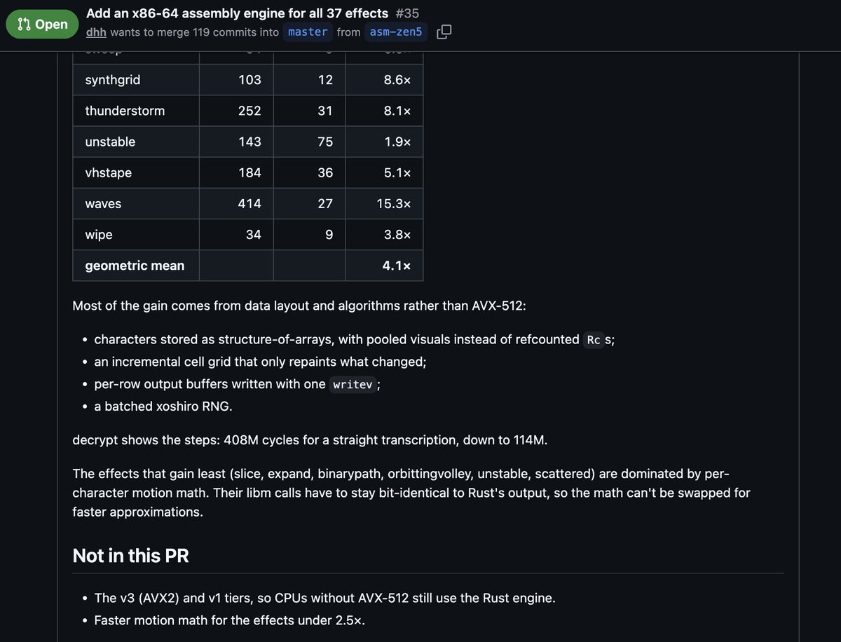 zack_overflow's tweet photo. Looks like the gains were not from dropping down to asm

And rather just better design: DOD (SoA), only re-painting what was changed, writev to reduce syscalls, etc

All of which you could in Rust without asm! https://t.co/IZ1eeQ5dw3