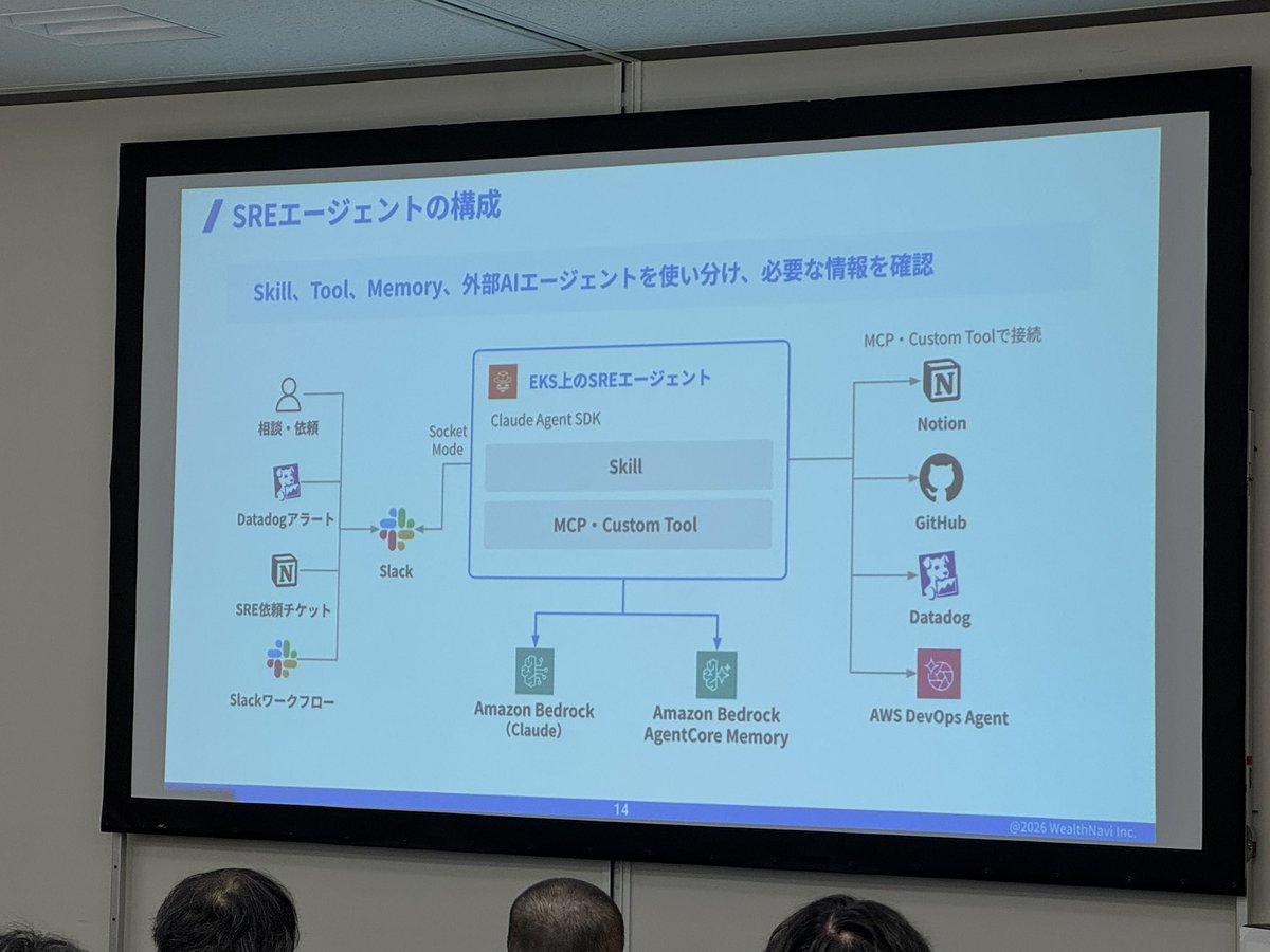 waday_x's tweet photo. Socket ModeでSlackに接続することで公開エンドポイントなしで安全にSlackでSREエージェントを提供できる📝 #pek2026_b https://t.co/i9z2k1P2eE