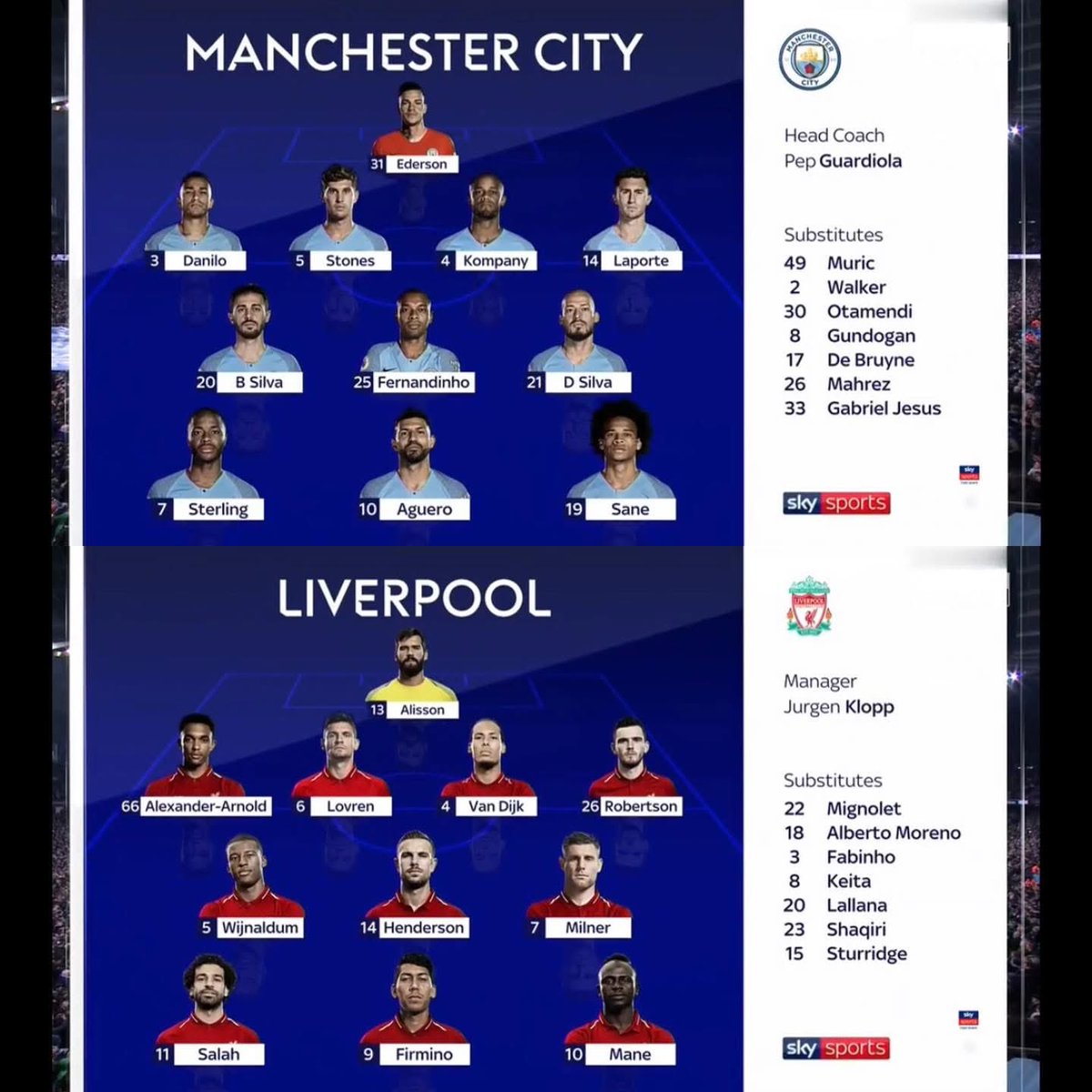 KayLFC05_'s tweet photo. Can’t believe everyone thought their squad depth was normal at the time, just look at the difference… https://t.co/bswVxhIMNs