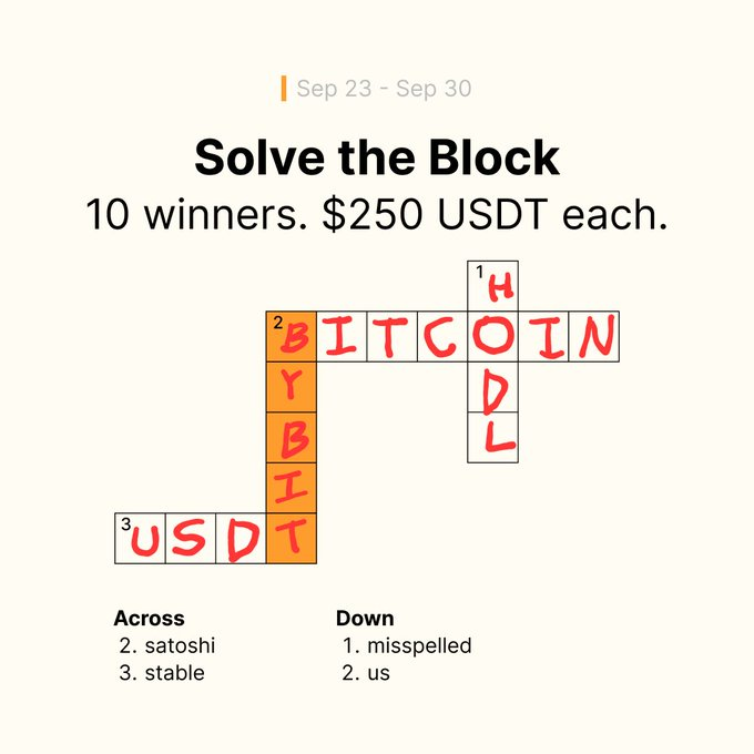 boozirlaw's tweet photo. @Bybit_Official Across 
2. BITCOIN (the original satoshi flex) 
3. USDT (the only “stable” thing in this market)  

Down 
1. HODL (beautifully misspelled since 2013) 
2. BYBIT (us, obviously) https://t.co/cUguo5bNYy