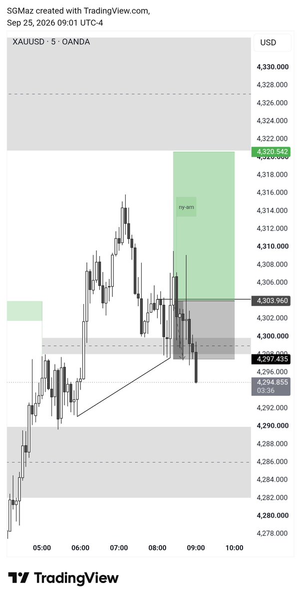 dewatrades's tweet photo. setup yg harus di hindari 
break CISD pake strong 1-2 candle  maximal, terus di check ad FVG M15 biasanya di atas , that's mean kita ambil buy di pullbacknya . https://t.co/fERtgEBZ6L