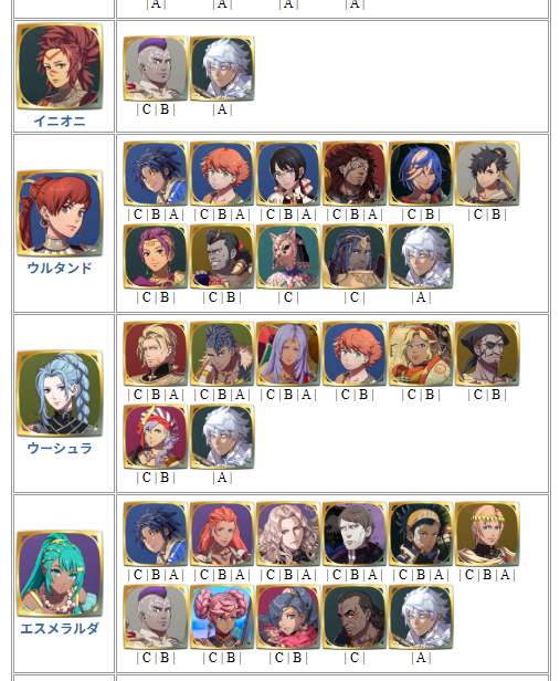 puarts_FEH's tweet photo. #FE万紫千紅
こんな感じで支援会話の組み合わせを一覧で確認できるページを作成しました
(食事とか訓練とかするときの参考用に個人的に欲しくなった)
https://t.co/MDsi8yJiqE https://t.co/HGQEjHPn2e