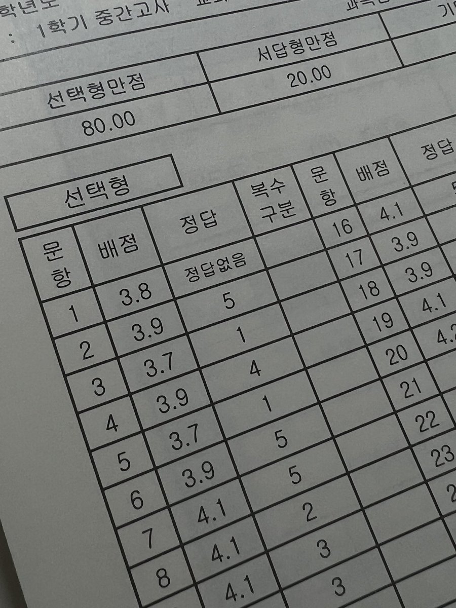 30O1w's tweet photo. 답을모르겠어서답지봤는데지금 나랑 장난하냐 https://t.co/PewMcyrZc0
