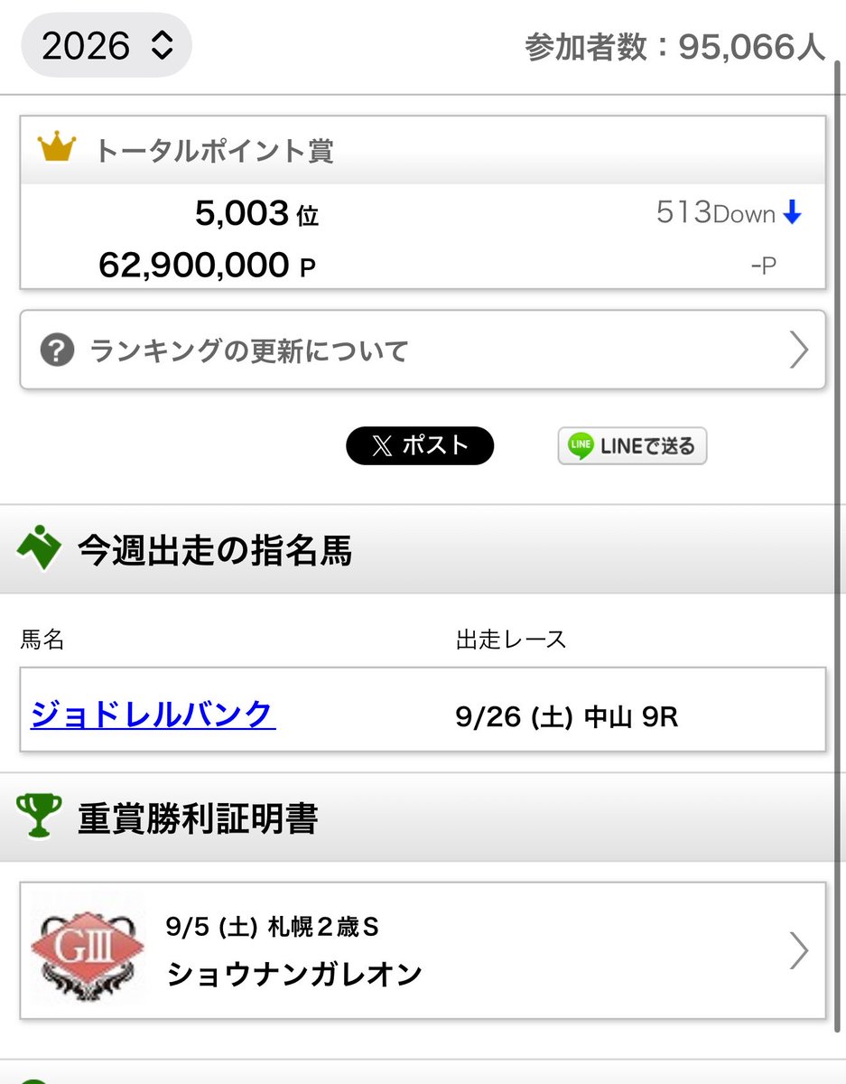 hisardtoexplain's tweet photo. 2026今年はJRAVAN企画のPOG頑張るぞ💪

って事でジョドレルバンク年末に向けて始動です。戸崎さん。下手な競馬は許されませんわよ！ https://t.co/6cArAZ5Tm6