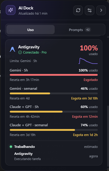 onycolas's tweet photo. Fui construindo um AI Dock com ChatGPT, Grok e Claude.

Ele fica na lateral do Windows e centraliza quota, reset e ritmo de uso das IAs que eu uso.

Também conecta à minha pasta de prompts no Obsidian, então o mesmo dock virou um atalho rápido para o que eu uso no dia a dia.

O Claude acabou de fechar a versão atual.
