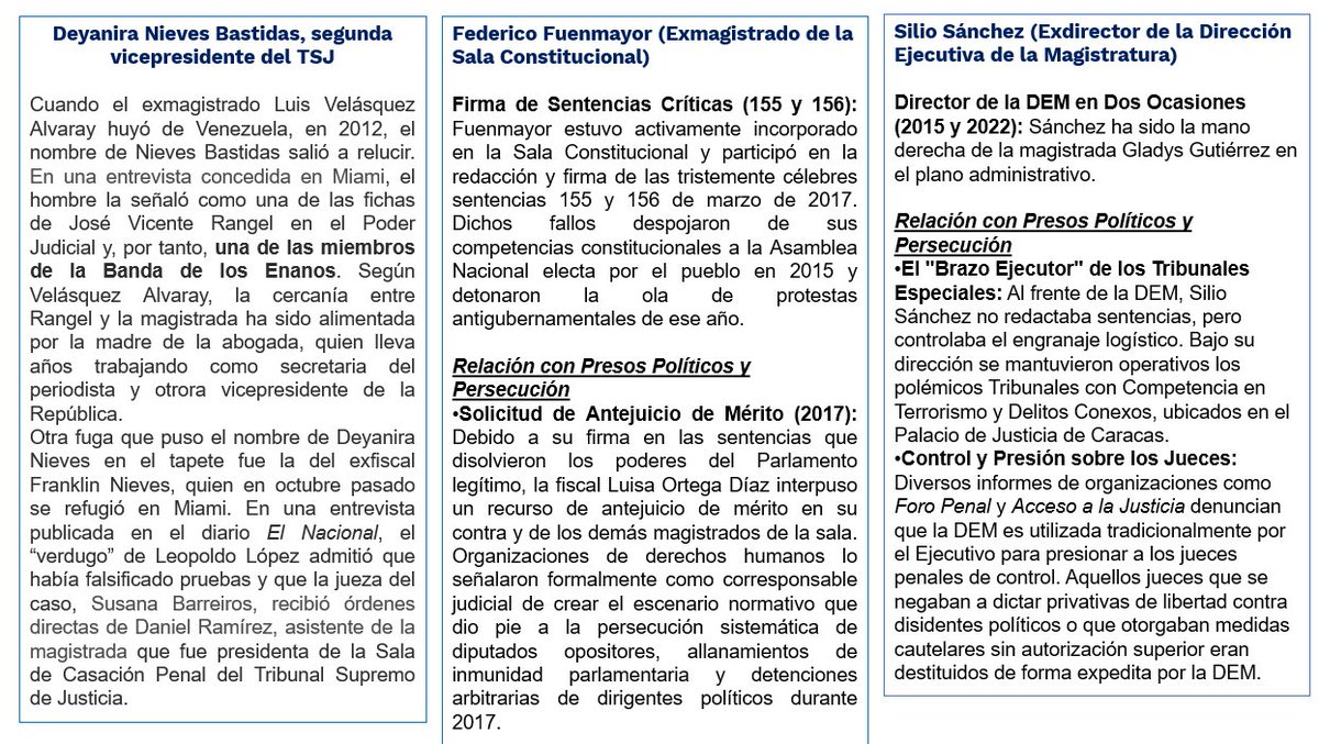 jrbermudezofi's tweet photo. 3 de los mencionados por la mesa de negociación son represores del régimen. Dra @Dinorahfiguera como se dejaron meter ese gol. https://t.co/V7XJ9gO3rQ