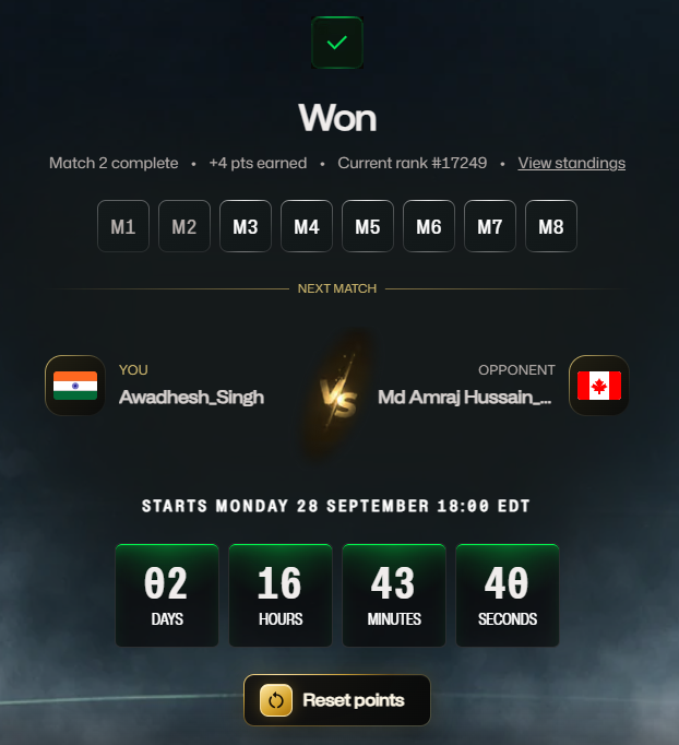 Awadhesht94's tweet photo. Match 2 in the bag. +4 pts. 
📈 India vs Canada up next on Monday. 🇮🇳⚔️🇨🇦   

Tournaments aren't won by hitting home runs. 

They are won by managing risk better than the person across from you.Time to prep for M3. 

Let's go! 🚀 @Tradeify https://t.co/u6demm9gde