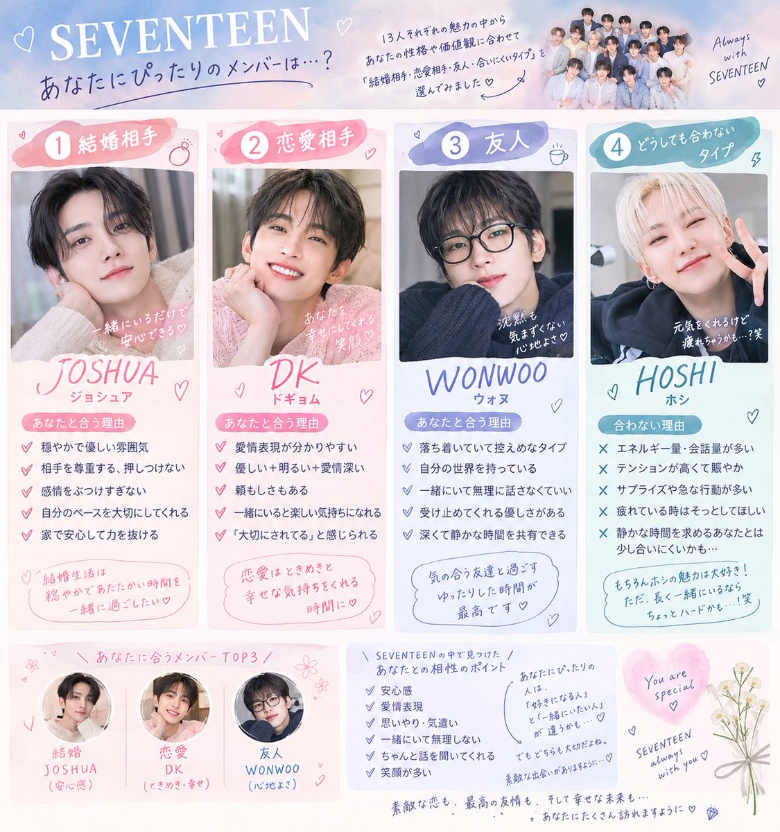 218ehrua_Pboy's tweet photo. SEVENTEENさんでやってみた
素晴らしい👏🏻
恋人です♡うれしい🥰 https://t.co/4r5Zcs0GH4