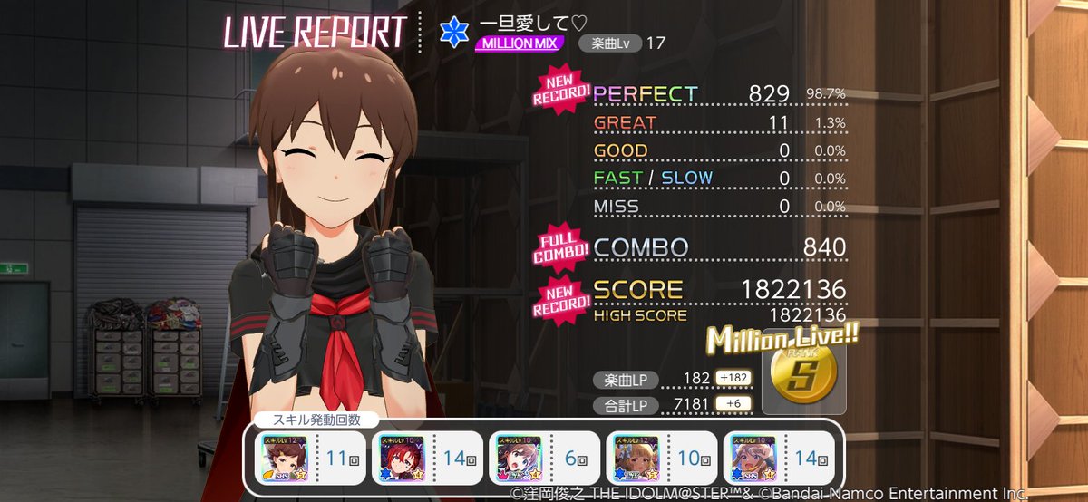 BOSS_B72's tweet photo. 一旦愛して♡
MILLION MIXのライブレポート

1回でトップ10に入り込んできたw
#ミリシタ https://t.co/0mczWCDbsW
