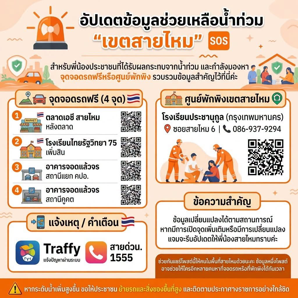 lawyerJammy's tweet photo. 🚨อัปเดตข้อมูลช่วยเหลือน้ำท่วม “เขตสายไหม”
สำหรับพี่น้องประชาชนที่ได้รับผลกระทบจากน้ำท่วม และกำลังมองหา จุดจอดรถฟรีหรือศูนย์พักพิง รวบรวมข้อมูลสำคัญไว้ที่นี่ค่ะ https://t.co/uOCmfl0mLO
