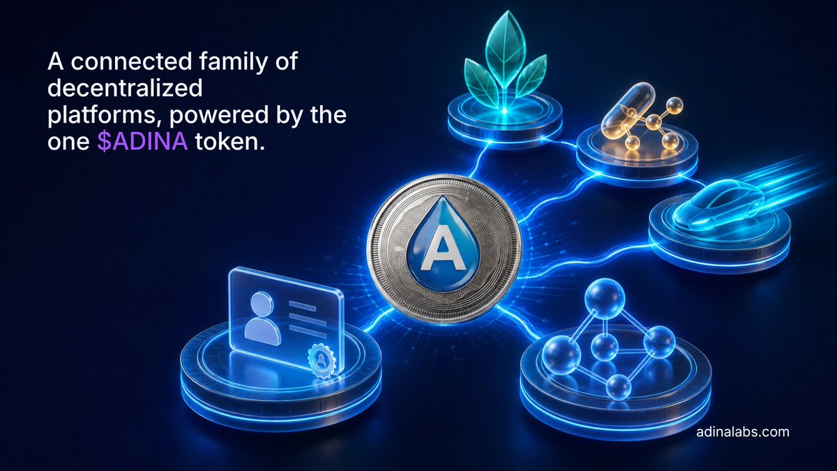 adinalabs's tweet photo. Adina Labs is building a family of platforms, each solving a real problem in a different market, all running on one utility token, the $ADINA Token.

It starts with our Genesis dApps. The Decentralized Employment Marketplace, in development now, brings verified, human-to-human hiring to permanent, full-time work. The Gig Economy Platform follows, taking the same direct model to freelance and short-term contracts.

From there, the ecosystem expands into new markets. The Carbon Credit Trading Platform will offer verifiable, tokenized offsets with transparent retirement. The Nutraceuticals Retail Platform brings on-chain supply chain provenance to wellness retail. The Performance Racing Team Platform connects fans, telemetry, and sponsorship on-chain.

Each platform is built on the same architecture and powered by $ADINA.

Follow the roadmap as it unfolds: https://t.co/qAT3yYlGLH

#Web3 #Blockchain #UtilityToken #dApps #AdinaLabs