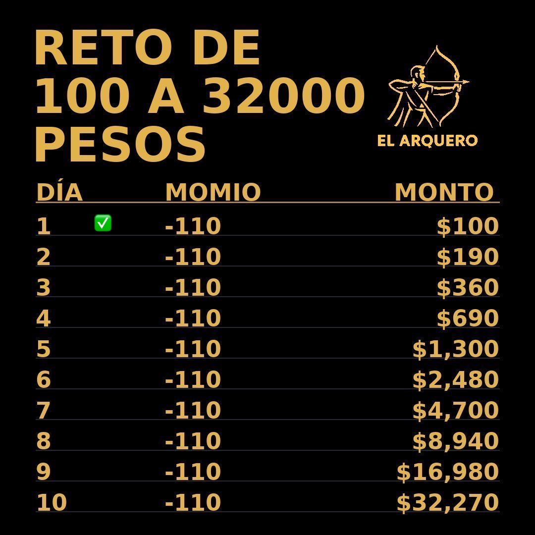 ElarqueroT's tweet photo. 300 ❤️💬🔁

Y les comparto el paso 2 del reto de 100 a 32,000 pesos 💰 https://t.co/nAhARRC7Ek