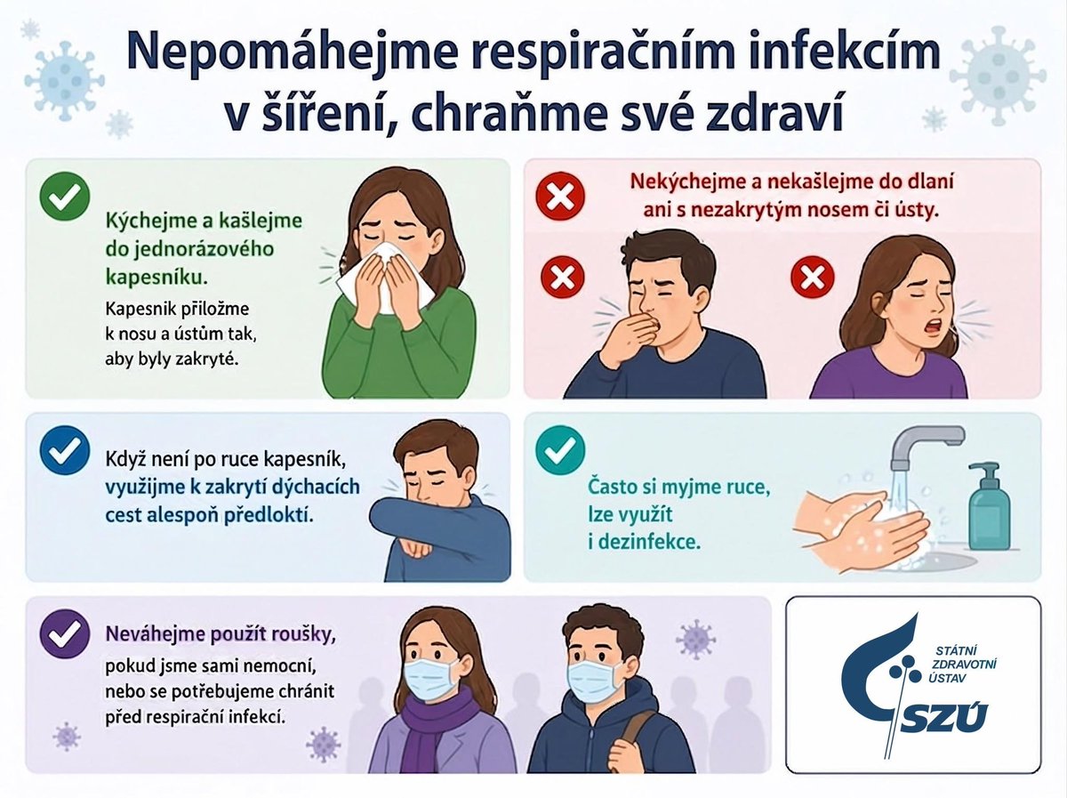 SnihIniciativa's tweet photo. S podzimem přichází i období, kdy se daří respiračním infekcím. Připomeňme si, že základní hygienická pravidla a ohleduplnost pomáhají chránit nás i naše okolí před nákazou. https://t.co/xCQgmuBc9H
