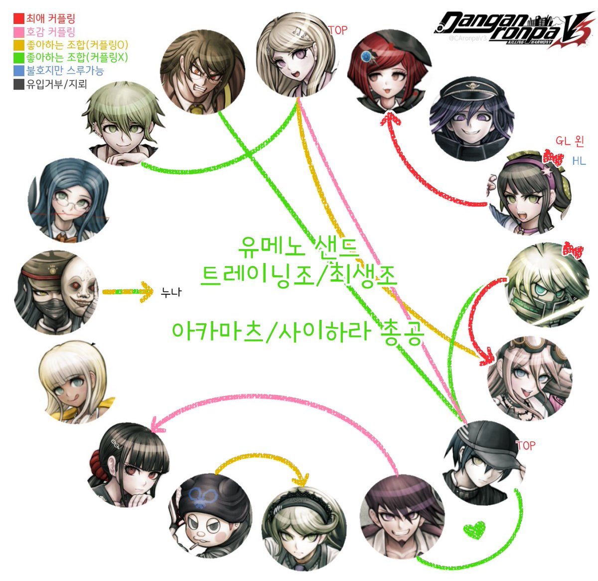 e_r2626's tweet photo. 사쿠아사 히나코마 카무메시 텐코히미 최애
최애 씨피라도 그리는 빈도가 낮을수도 있습니다...

가리는거 없고 주로 애니메이션 밈 영상 올려요!
흔적 다 잡을게요

#단간론파_트친소 https://t.co/x5MklX0huW