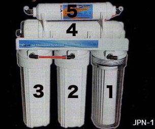 cdcreationinc1's tweet photo. シーガルフォー、マルチピュアなどの浄水器はフィルターが1本のみ。
1本のみでセシウムが除去出来れば苦労しないです。
JPN-1はフィルターが5本。効率良く不純物を除去。
不純物除去でこれに勝るものはありません。
だからこれだけ複雑なシステムが必要です！
https://t.co/fZ6d5MlaWR https://t.co/gqw5Ta1d7E