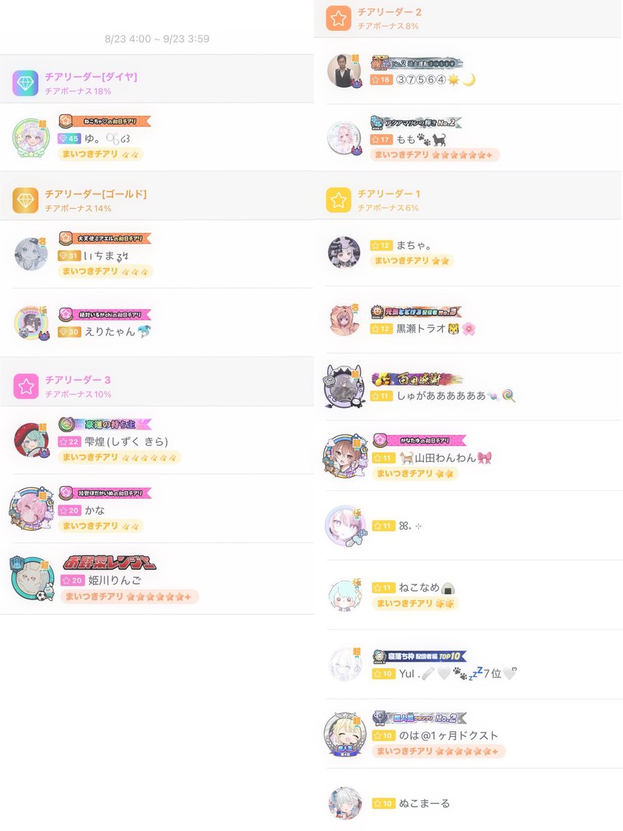 suiiichan_'s tweet photo. ✧︎ ────  ♡  ──── ✧︎

8.23~9.22

チアリになってくれた方ありがとうございました .ᐟ.ᐟ 🫧

1万コメントも達成 (｡-𖥦-｡)

✧︎ ────  ♡  ──── ✧︎ https://t.co/pOWKiehYYE
