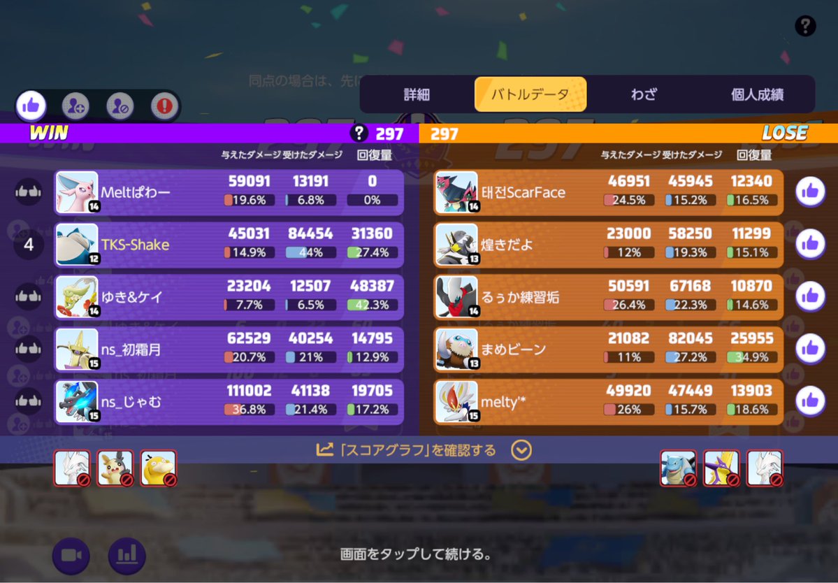 supportzyake's tweet photo. #ポケモンユナイト
この勝ち方初めてしたわww https://t.co/IyNROUToGL