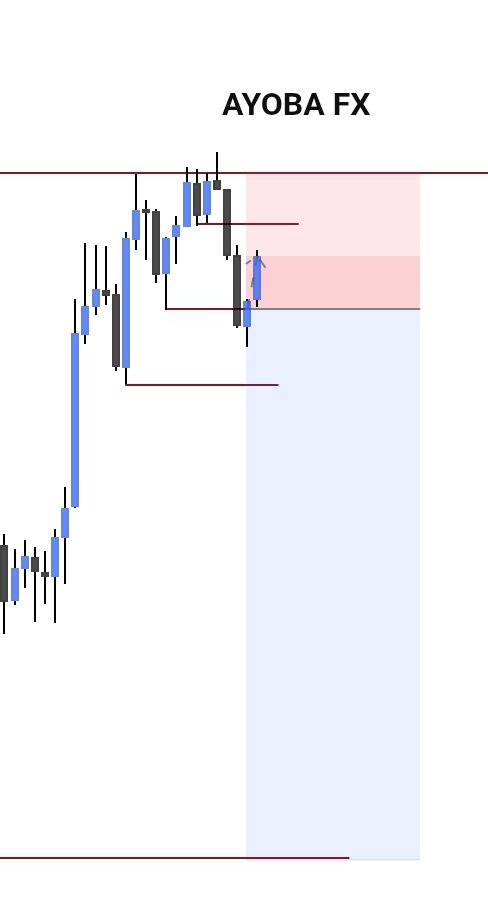 AYOBAFX's tweet photo. LOSS TODAY. LESSON TODAY. 📉🧠

Every loss is part of the journey.
I’m not quitting. I’m learning, improving, and coming back stronger. 🔥

Follow the journey. 📈 https://t.co/BBFPRdbeDv