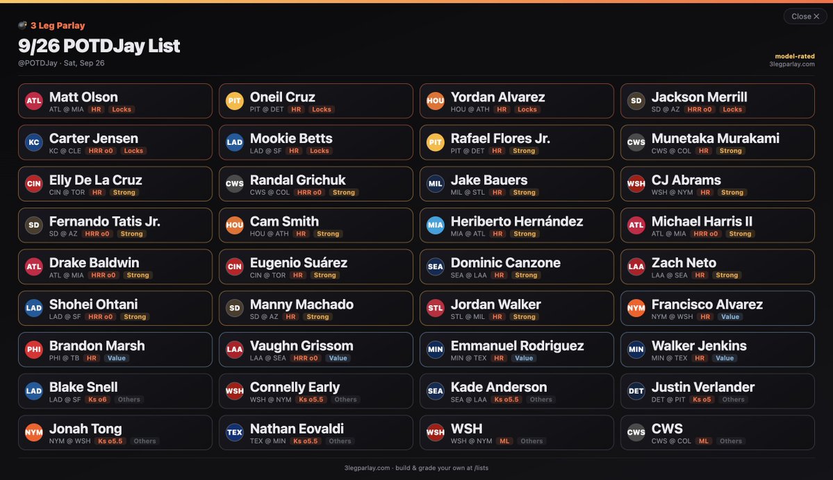 POTDJay's tweet photo. 📅SATURDAY, SEPTEMBER 26 · MLB LIST⚾️

We have another BEAUTY😍 list for you guys tonight. I'll be back to making videos, likely tomorrow for the Sunday MLB/NFL. Couple more days of the baseball regular season. Will attach some plays to this tomorrow. Good luck❤️

🔍Research: https://t.co/nrenINcY6A | #MLB