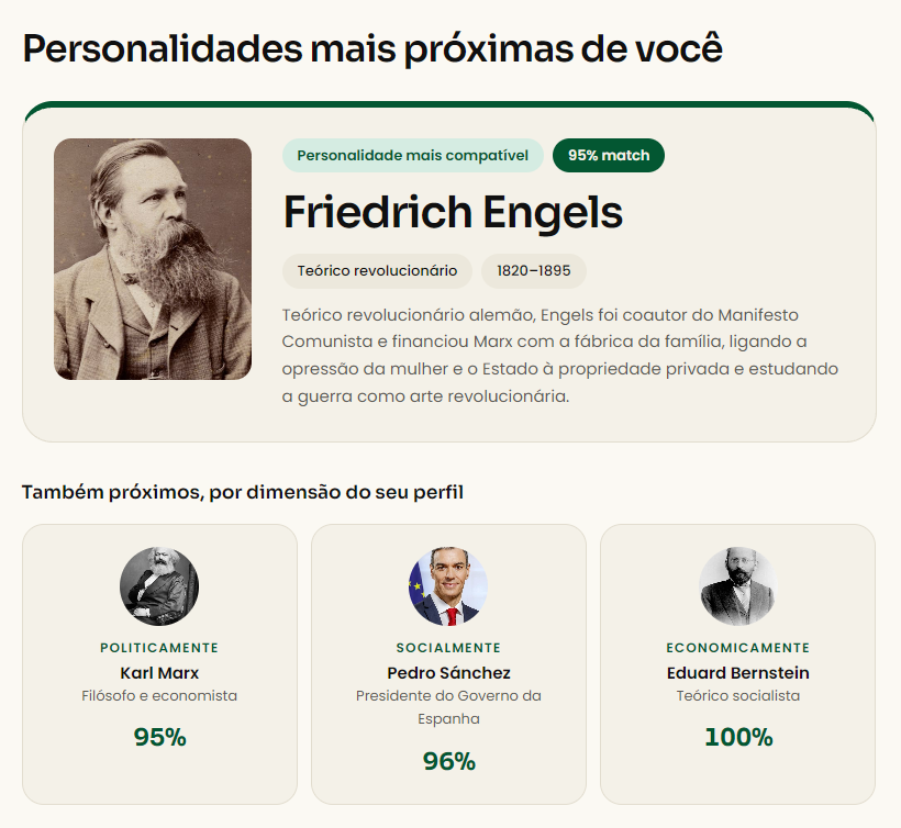 freesampaio's tweet photo. fiz o teste politico de desocupado de 240 perguntas e o bagulho falou que eu sou 95% karl marx, old https://t.co/QeYwJ6vsQN