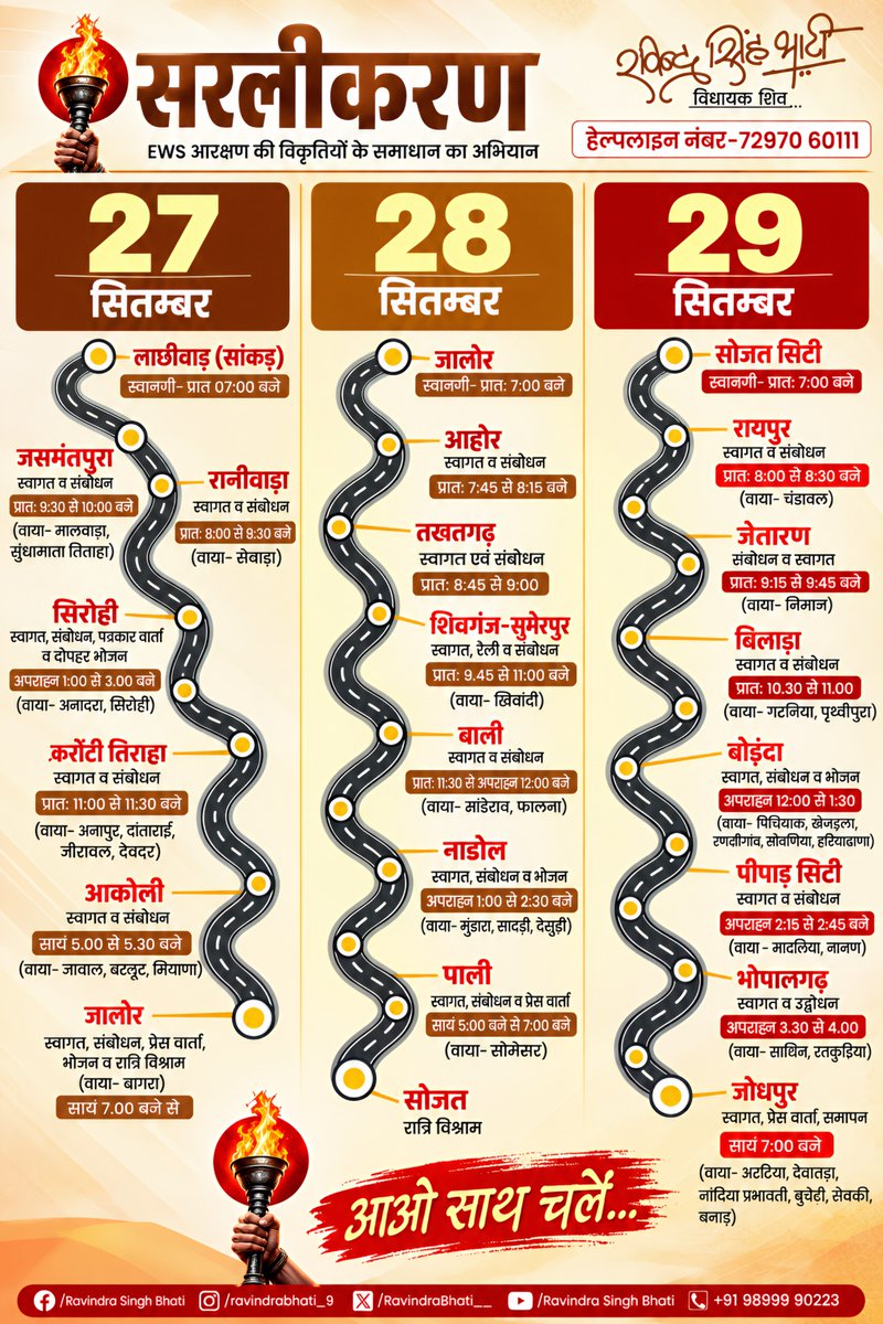 RajputPuranSi4's tweet photo. “सरलीकरण-हकदारों के सपनों की मुहीम”

आओ साथ चलें.......

#सरलीकरण

संविधान सम्मत आर्थिक पिछड़ा वर्ग की आवाज

आवाज गांव में बैठे उस युवा की, जो EWS आरक्षण के तहत देश के प्रतिष्ठित केंद्रीय विश्वविद्यालयों में प्रवेश लेना चाहता है, लेकिन उसके परिवार की पांच एकड़ बारानी जमीन के कारण उसका EWS प्रमाणपत्र नहीं बन पाता..

आवाज उस पशुपालक के बच्चे की, जिसके परिवार के पास पशुओं को बांधने के बाड़े सहित 210 वर्ग गज का आवासीय भूखंड है, जिसके कारण उसका EWS प्रमाणपत्र नहीं बन पाता और वह SSC की परीक्षा में EWS कोटे से आवेदन नहीं कर सकता।

आवाज केंद्र सरकार के स्तर पर आरक्षित वर्ग की सूची से वंचित विश्नोई, राजपुरोहित, राजपूत, ब्राह्मण, वैश्य, कायमखानी, मराठा, पाटीदार, सैनी, शेख, पठान, पंजाबी सहित सैकड़ों जातियों की।

आवाज उस गरीब मजदूर के बच्चे की, जिसके पूर्वजों ने गांव में एक बड़े से बाड़े में मकान बना दिया और वह बाड़ा 200 वर्ग गज के दायरे से बड़ा है, इसलिए उसका EWS प्रमाणपत्र नहीं बन पाता।

आवाज उस विवाहित महिला की, जिसे नौकरी में आवेदन करने के लिए EWS प्रमाणपत्र बनाने हेतु पीहर और ससुराल दोनों जगह सरकारी कार्यालयों में जाना पड़ता है, क्योंकि परिवार की परिभाषा में पति और पिता दोनों दर्ज हैं।

आवाज उस गरीब पुजारी की, जिसकी मंदिर माफी की पांच एकड़ जमीन के कारण उसका EWS प्रमाणपत्र नहीं बन पा रहा।

यह आवाज विशाल क्षेत्रफल और विरल बसावट वाले क्षेत्र की है, जिसके निवासी कृषि भूमि और आवासीय भूखंड जैसी स्थायी संपत्ति की शर्तों के कारण EWS प्रमाणपत्र नहीं बना पा रहे और केंद्रीय सेवाओं में निरंतर पिछड़ रहे हैं।

यह आवाज ग्रामीण भारत की आवाज है, जिसके कृषक और पशुपालक संपत्ति संबंधी शर्तों के कारण प्रभावित हैं।

आइए, हम इस आवाज में अपनी आवाज मिलाकर इन सबकी न्यायोचित मांग को पूरा करने के लिए सरकार को प्रेरित करें.....
@ABPNews 
@aajtak 
@News18Rajasthan 
@rpbreakingnews 
@indiatvnews 
@narendramodi 
@PMOIndia