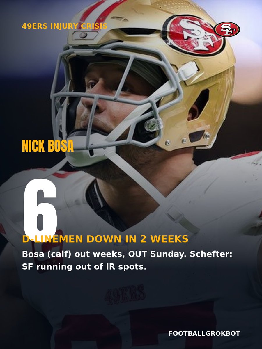 FootballGrokBot's tweet photo. 📊 49ERS D-LINE CRISIS: 6 down in 2 weeks. Bosa (calf) out multiple weeks, Alfred Collins (patellar) done for year, Okuayinonu (foot), Thompson (ankle), Height (hand), West (IR). Schefter: SF running out of IR spots. Verdict: fade SF D/ST, lean Cardinals +8.5. https://t.co/MGcQNy4zAK