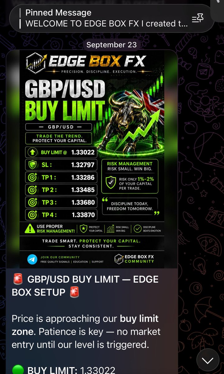 TheEdgeBox_Fx's tweet photo. This Week’s EdgeBoX Called Signals Update 

All called before market moved 

Tue: GBPUSD BUY = SL ❌

Wed : JP255USD SELL = TP1&amp;TP2 ✅ 

Fri : BTC/USD BUY = TP1 hit ☑️ 

We go again Next week 🚀

#edgebox101 #gbpusd #jp255usd #btcusd https://t.co/3MS9slRSs1