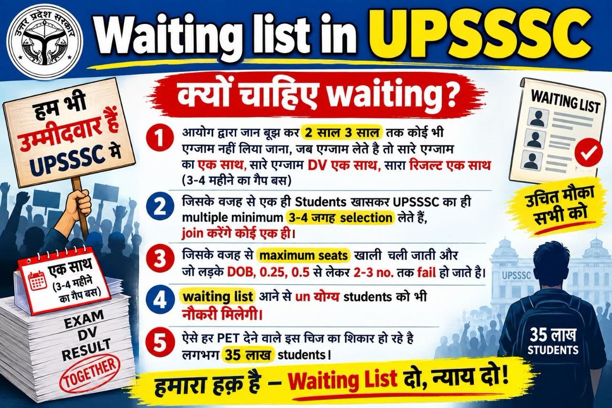 Siri3uje's tweet photo. #35Lakh_YOUTH_DEMANDS_WAITING_LIST_UPSSSC

मेहनत हमारी, हक हमारा, 
खाली सीटों पर सिर्फ और सिर्फ अधिकार हमारा!" https://t.co/S2waN7EcRr