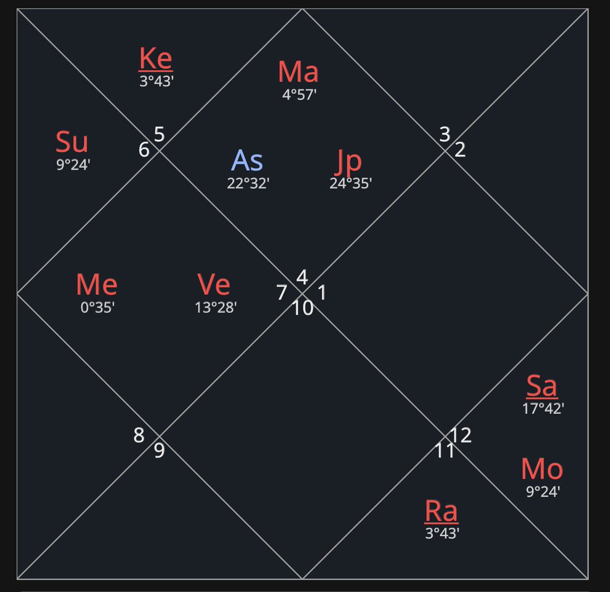 atreya1008's tweet photo. Full Moon in Uttara Bhādrapadā 🌕

There are two beds in the lunar zodiac. The Phalgunīs give us the creative sex bed: conjugal union and the beauty and joy of two becoming one. As we enter sidereal Pisces through the Bhādrapadās, the symbolism changes. https://t.co/KSyf3MI1o6