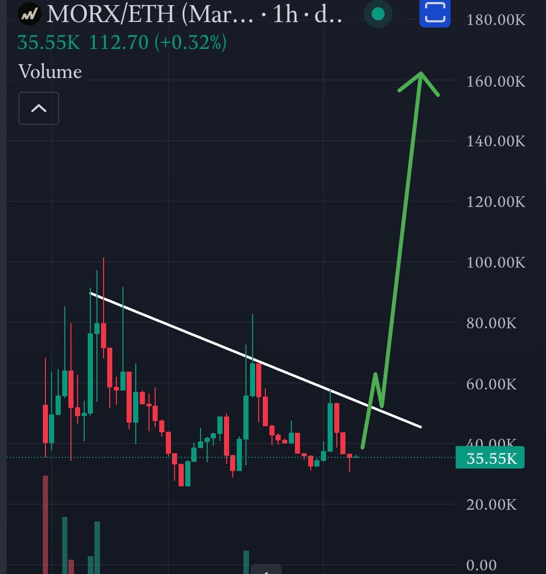 itsNimesh_'s tweet photo. Big things lined up for $MORX I think you shouldn't fade this thing at this really low mc 

Expecting this to run to millions as its a first mover tech 

@moorixapp 

0xE1f3da83F9404e4618F48d39342226321b0942e5 https://t.co/e6F7SyAK1P