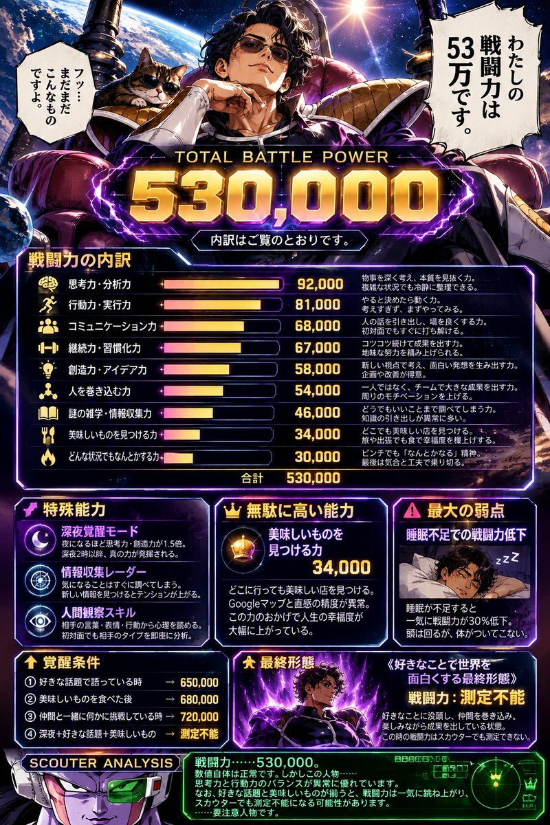 Knushi37's tweet photo. わたしの戦闘力はゴミですがなにか https://t.co/lEM9AxrZCv