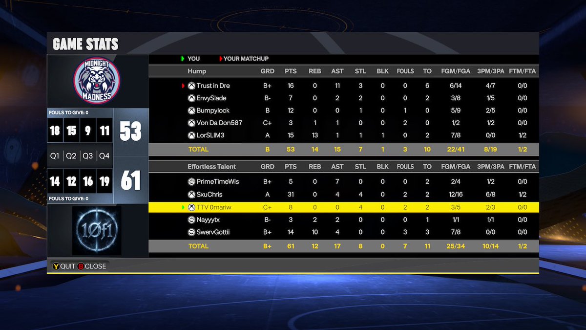 Swervitooo's tweet photo. Ggs to these teams as we sweep the @HOFLeague2K OVN ❗️

♟️: @WisdomWise7fold 
🎯: @Chris23453891 
🔒 : @ware_omari21389 
🦍: @Nayyytxx
🐴: @yours truly https://t.co/K6FFWCyxzo