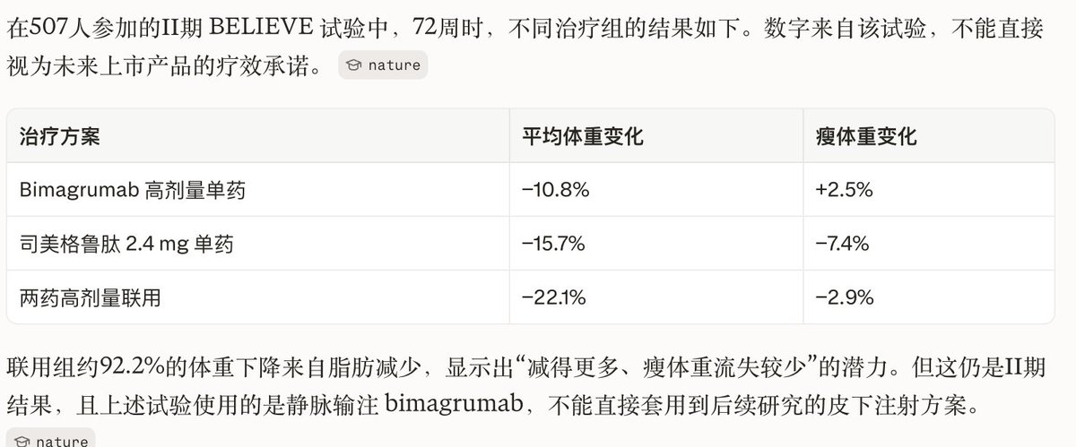 nft_hu's tweet photo. 礼来 $LLY 新药 bimagrumab 

终于看到一个健身人士想要打的减肥药！
bimagrumab（比马格鲁单抗）是礼来正在研发的减重抗体。

和现有的司美格鲁肽、替尔泊肽最大的不同，是bimagrumab靶向激活素Ⅱ型受体 ActRIIA/ActRIIB，阻断相关信号。

这里就有我想打的原因：减脂的同时尽量保留瘦体重，近似于他可以减脂但是保有尽可能多的肌肉！

现在还在测试中，无比期待上市！