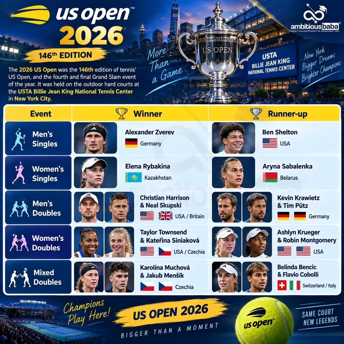 BORN4WIN's tweet photo. US Open 2026
#USopen #USopen2026 https://t.co/hHfE1kpLkE