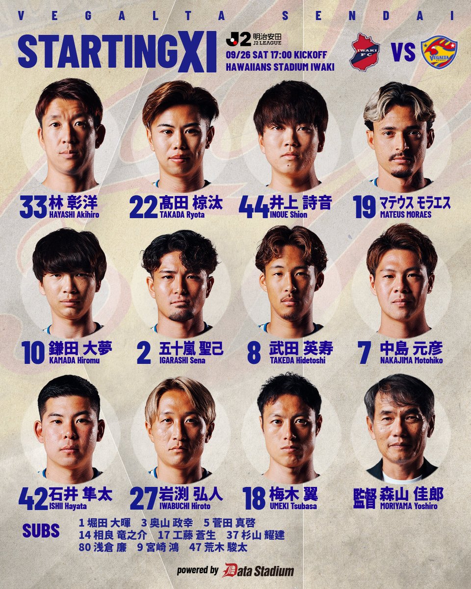 vega_official_'s tweet photo. 📋STARTING XI
⚔️明治安田J2リーグ 第8節
🆚いわきFC
GK 林彰洋
DF 髙田椋汰 井上詩音 マテウスモラエス
MF 鎌田大夢 五十嵐聖己 武田英寿 中島元彦 石井隼太
FW 岩渕弘人 梅木翼 https://t.co/BSP2dhaDNH