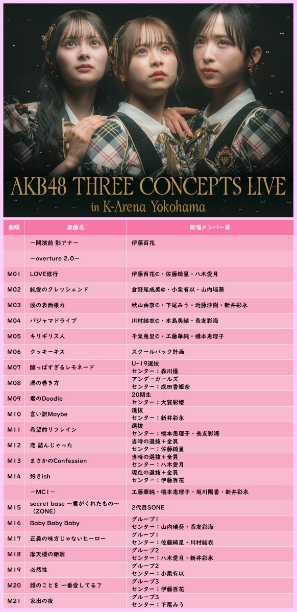 _d_s_7_'s tweet photo. 新曲「好きish」コンサート
セットリスト
#AKBサンコンコン https://t.co/eOK7PJMRR6