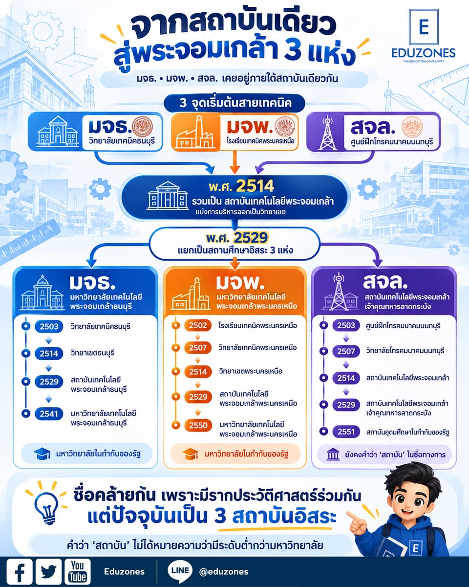 eduzones tweet picture