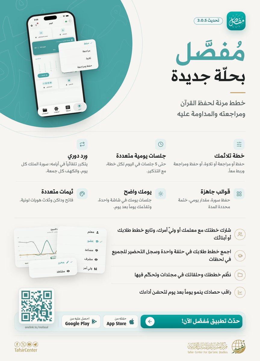amshehri's tweet photo. بحُلّة جديدة ومزايا تعينك على ترتيب رحلتك مع القرآن في خطط واضحة تلائم وقتك وقدرتك، أطلق #مركز_تفسير للدراسات القرآنية الإصدار الجديد من
 #تطبيق_مفصل (3.0.5) ✨

ومن أبرز ما فيه:
📋 خطط مرنة لك أو لمن تتابعه، تشمل الحفظ والمراجعة والتلاوة والتثبيت.
🧩 قوالب جاهزة تبدأ منها ثم تخصّصها.
🔄 أوراد يومية ودورية للمداومة.
⏰ جلسات يومية متعددة، مع تنبيهات لكل خطة.
⭐ تقييم لكل جلسة، مع تسجيل عدد الأخطاء.
👥 حلقات ومجلدات تُشارَك بأدوار وصلاحيات، وكشف تحضير للحلقة.
📈 «الحصاد» وإحصاءات ترى من خلالها إنجازك وتقدّمك.
📶 يعمل دون اتصال، ويزامن بياناتك بين أجهزتك عند الاتصال.
🎨 هويّة محسَّنة وثيمات متعددة.

ومزايا أخرى تنتظرك في #تطبيق_مفصل.

📥 حدّث تطبيقك الآن:
🔗 https://t.co/5XSCO6W1xR